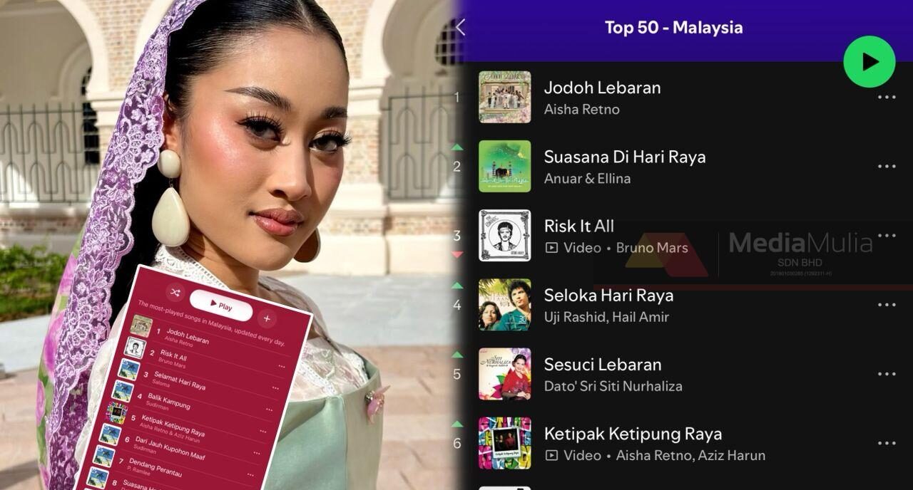 Ke Indonesia, lagu raya Aisha Retno nombor 1 di AM, YT, Spotify