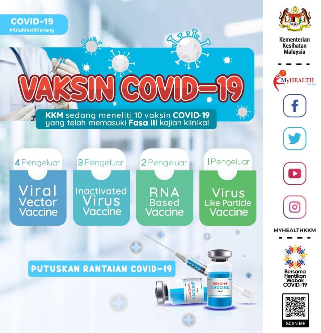 Kkm Sedang Teliti Kaji 10 Jenis Vaksin Covid 19 Kosmo Digital