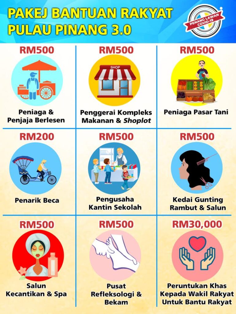 Lima kumpulan sasar Pulau Pinang dapat bantuan one-off Lima kumpulan sasar Pulau Pinang dapat bantuan one-off