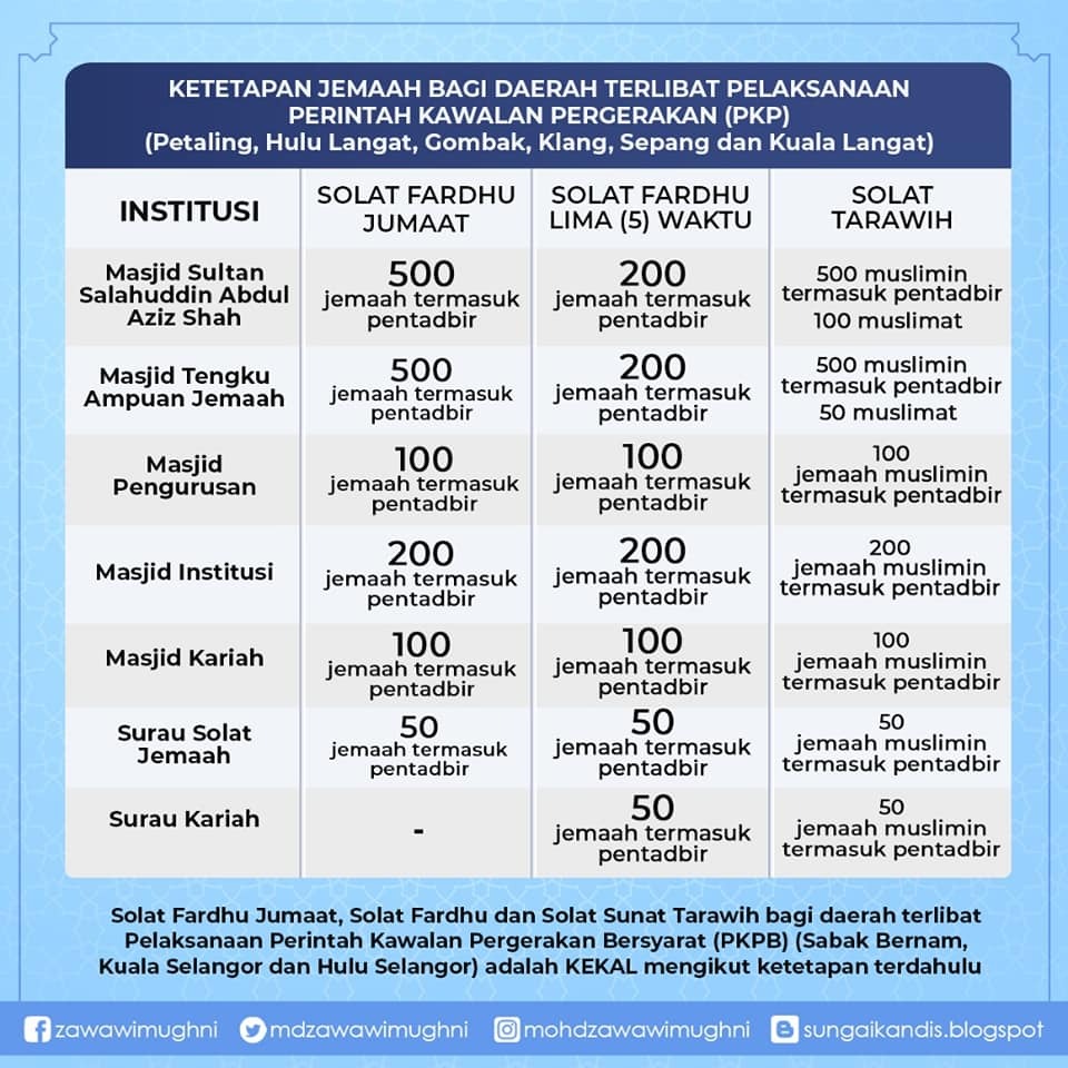 2021 shah waktu subuh alam Waktu Solat