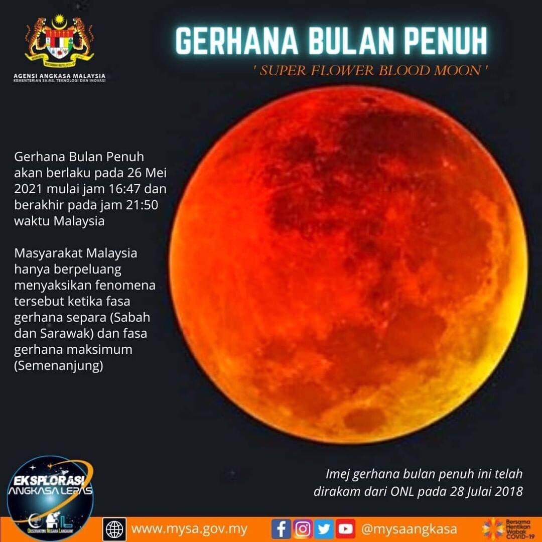 Kejadian gerhana bulan