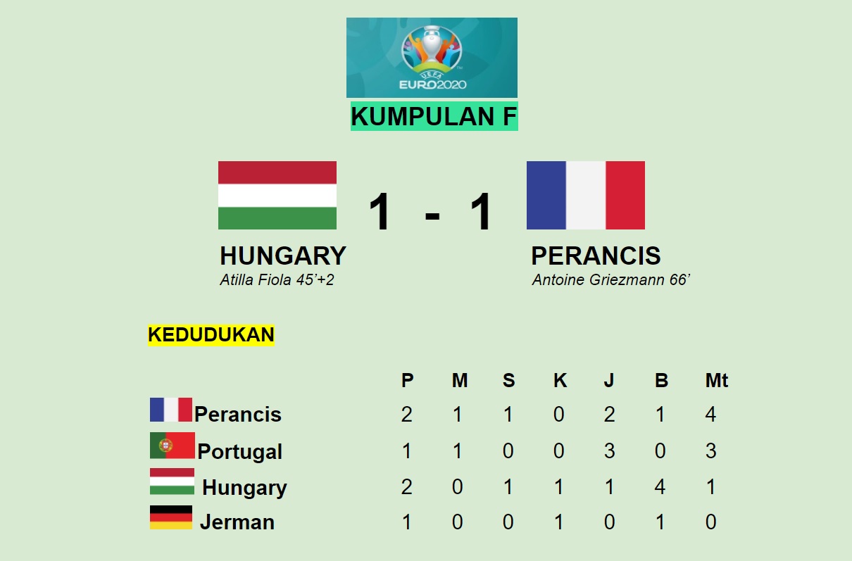 Perancis vs hungary