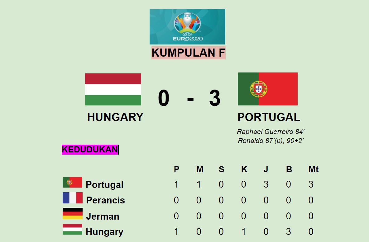 Kedudukan euro 2021