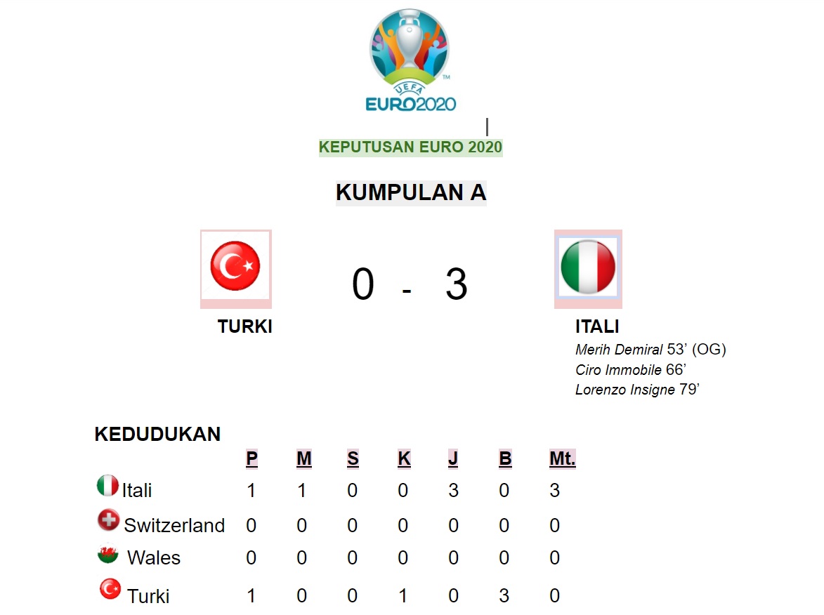 Keputusan euro 2021