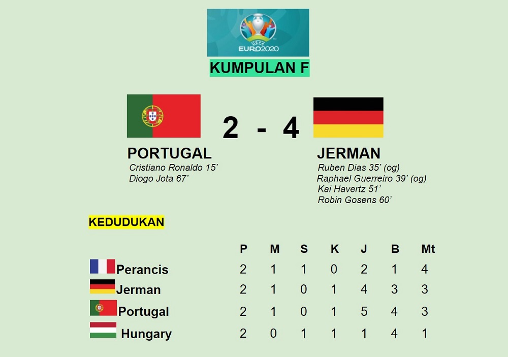 Kumpulan euro 2020