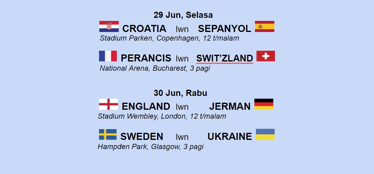 Perlawanan euro 2021