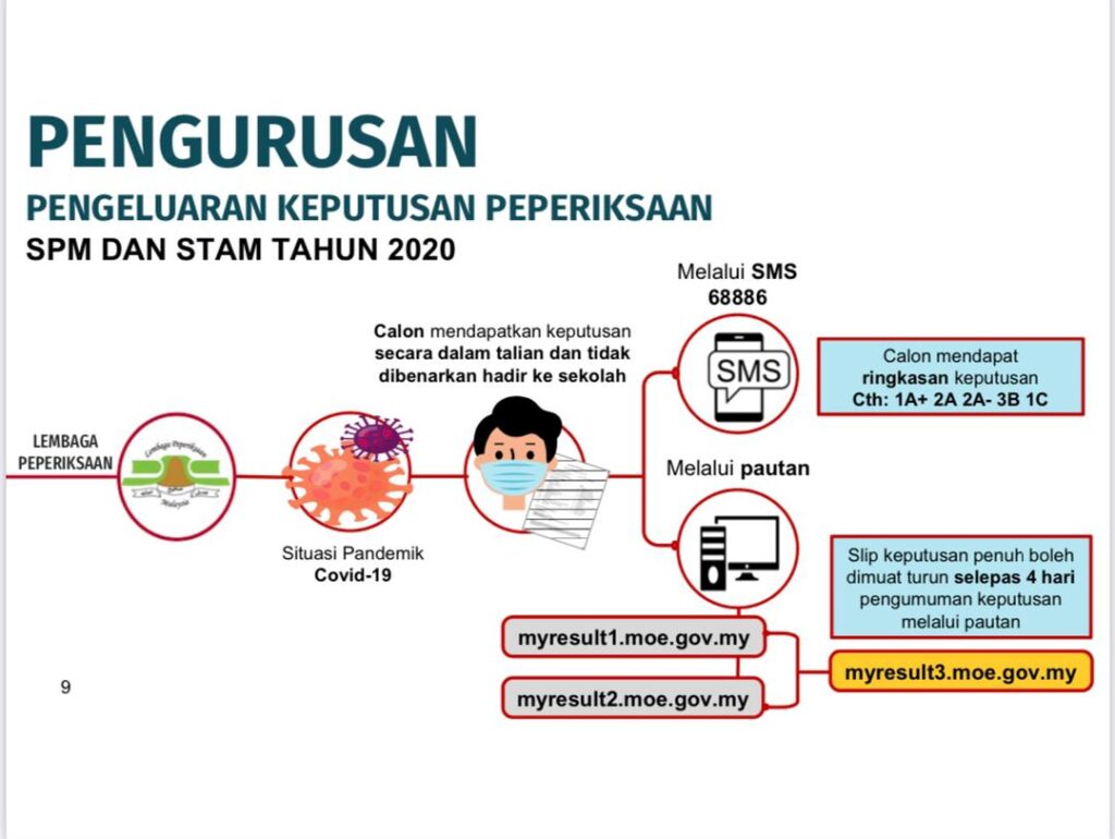 Semakan keputusan spm