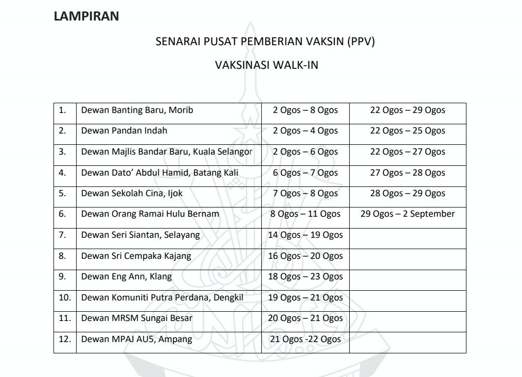 Bernam ramai hulu dewan orang Senarai Pusat