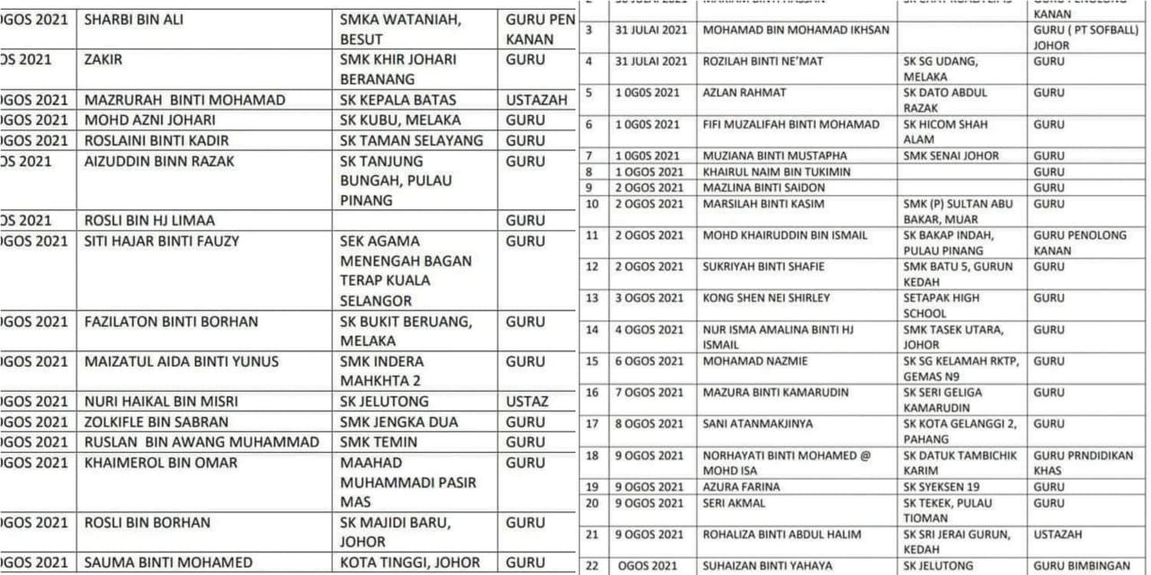 Senarai kematian covid 19 malaysia