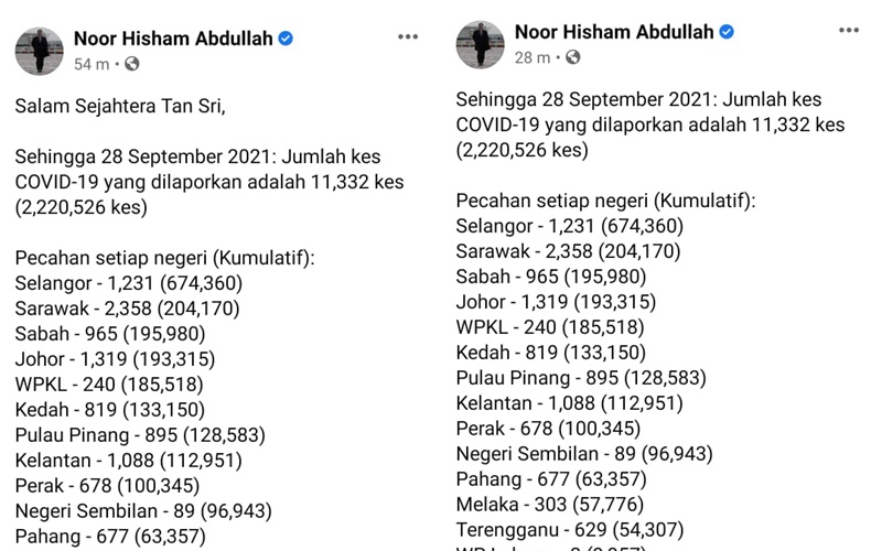 Covid di johor pecahan kes BERNAMA