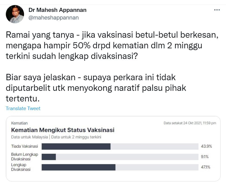 Peratus vaksin terkini