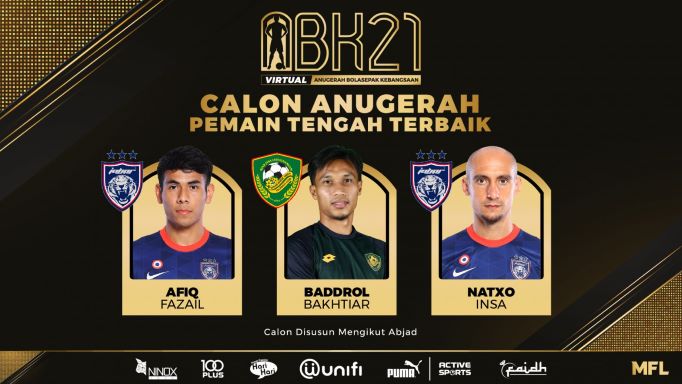 Anugerah bola sepak kebangsaan 2021