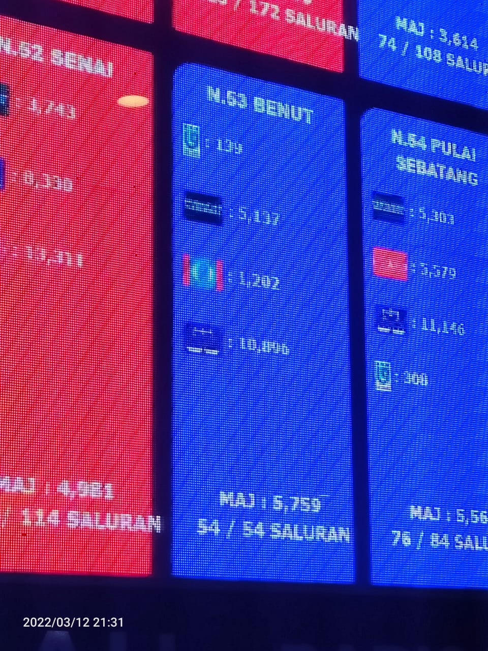 Keputusan penuh pru johor