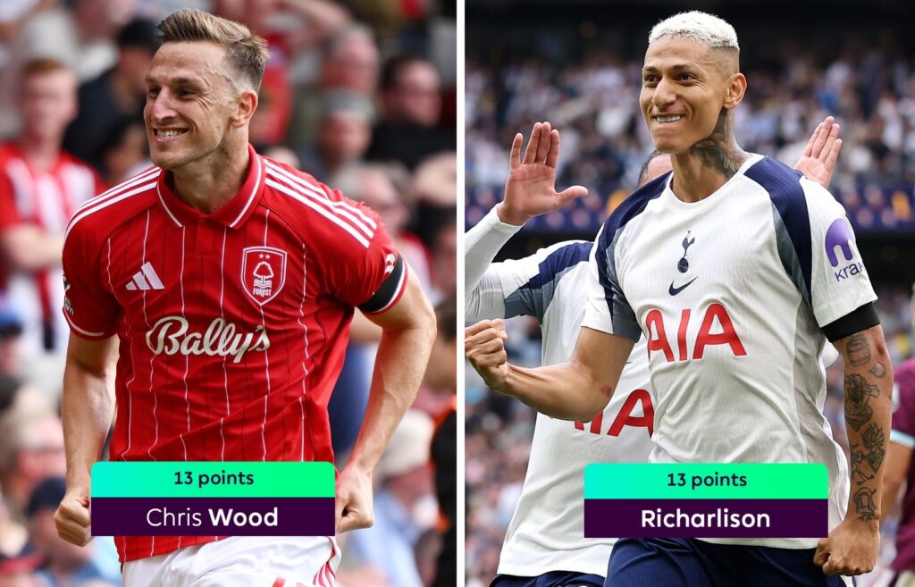 Liga Fantasi EPL: Mohamed Salah, Haaland ‘wajib’ ada