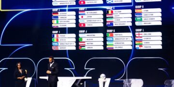 Keputusan penuh undian Piala Dunia 2026