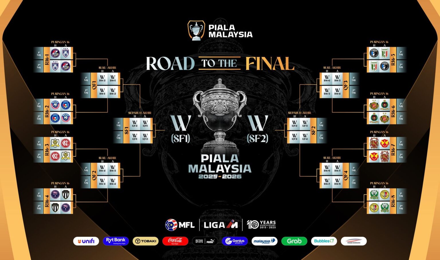 Piala Malaysia: Finalis Piala FA dijangka bertemu di suku akhir