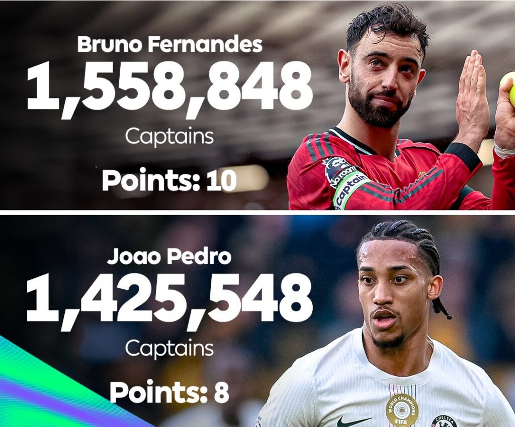 Liga Fantasi: Arsenal, Man. United dijangka ‘mengamuk’