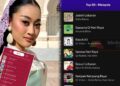 Ke Indonesia, lagu raya Aisha Retno nombor 1 di AM, YT, Spotify