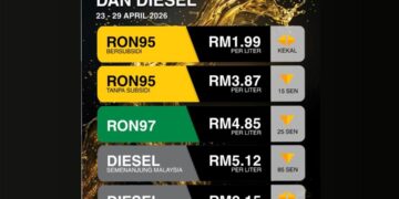 Harga runcit diesel turun 85 sen, RON95 turun 15 sen