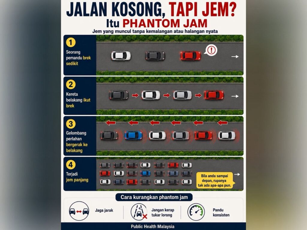 Ini punca sebenar jalan sesak